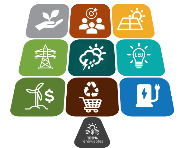 Climate Change Policy Example Pdf