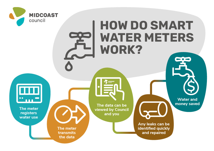 01212 Smart Water Meter Diagram SML.jpg